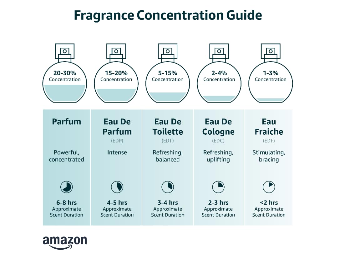 2.7 oz EDP Spray G39226