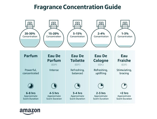 2.7 oz EDP Spray G39226