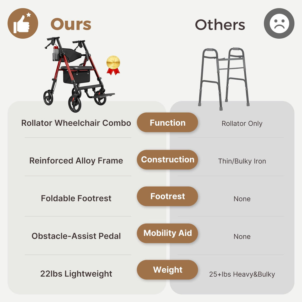 Lightweight Rollator Walkers Wheelchair Combo with Seat K6890