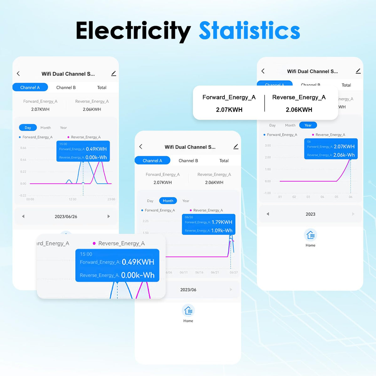 Smart Home Energy Monitor 2×80A Dual-Channel WiFi Energy Meter with App Control T5767