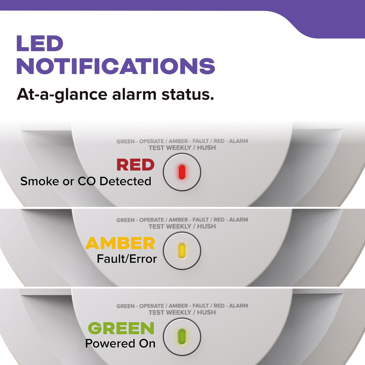 Smoke & Carbon Monoxide Detector, AA Battery-Powered, 3 Pack F76852