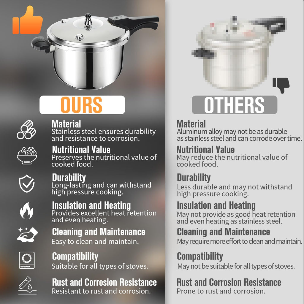 Stainless Steel 3 Quart Pressure Cooker V981