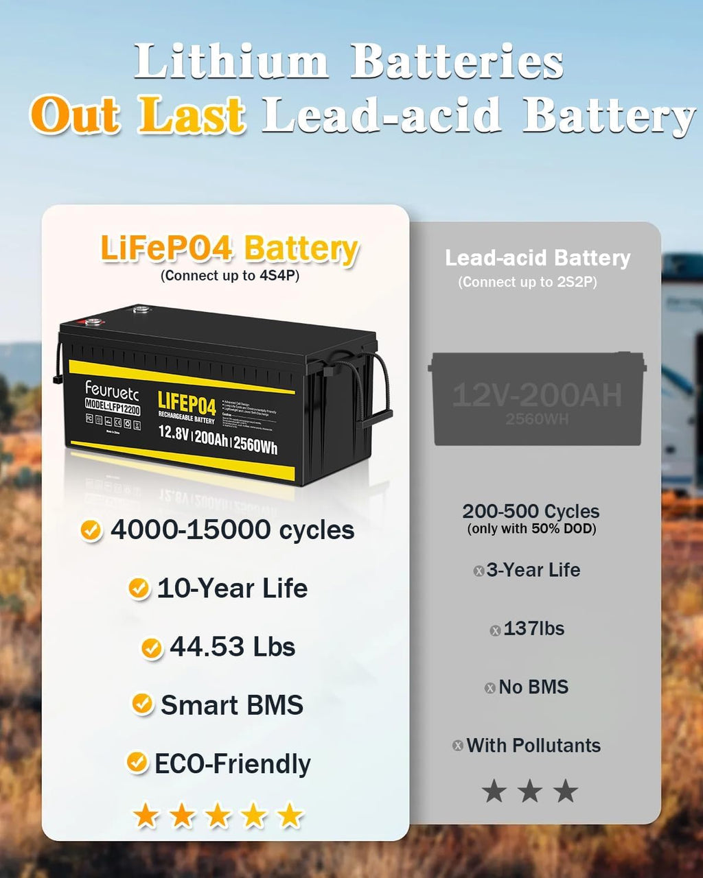 12V 200Ah LiFePO4 Deep Cycle Lithium Battery with 200A BMS N988505