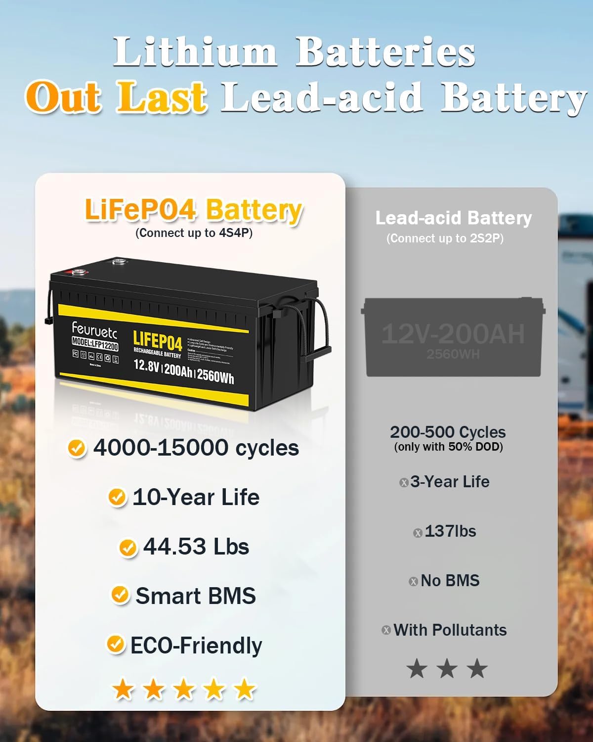 12V 200Ah LiFePO4 Deep Cycle Lithium Battery with 200A BMS N988505