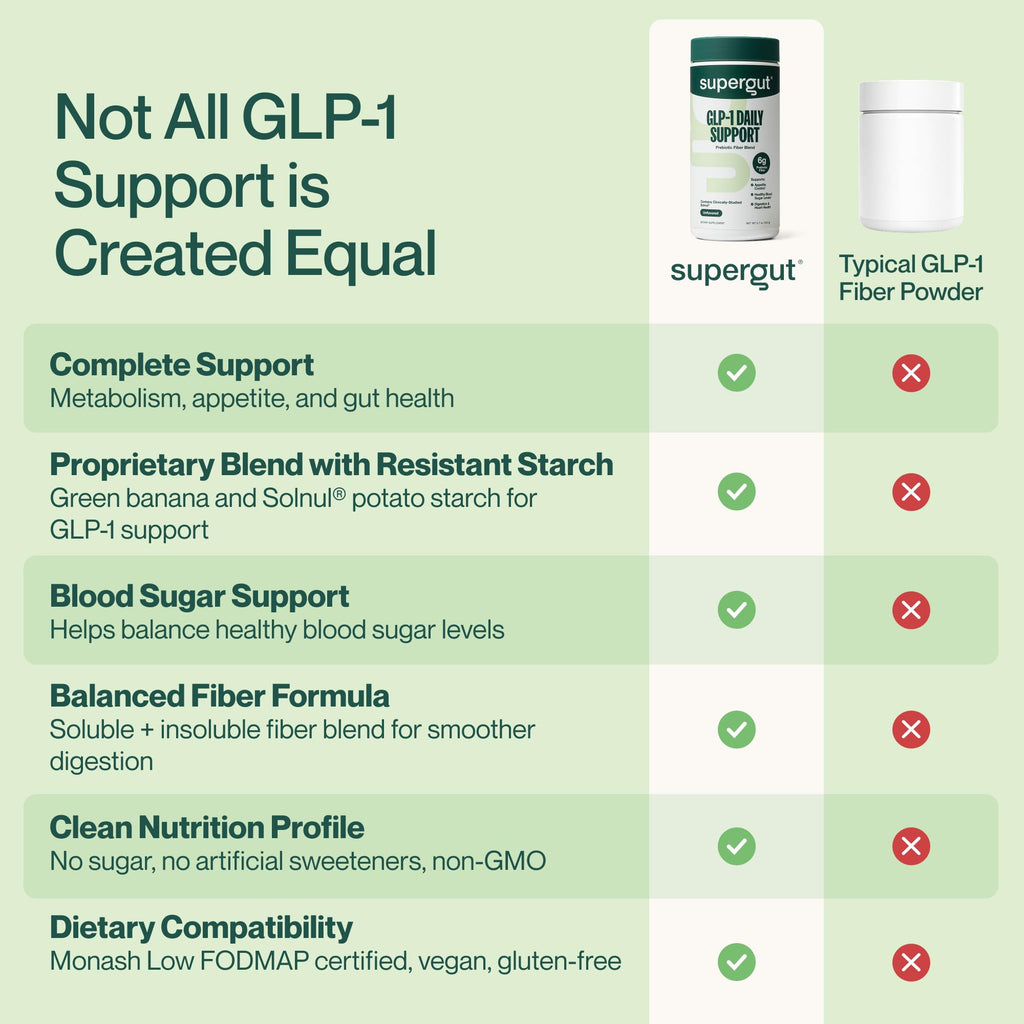 High Fiber GLP-1 Supplement Powder Drink Mix 20 Servings U8290