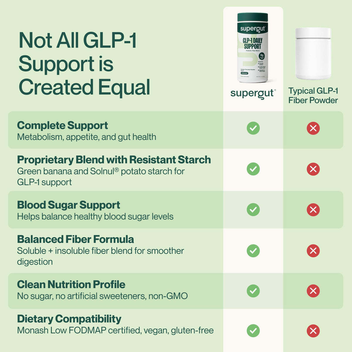 High Fiber GLP-1 Supplement Powder Drink Mix 20 Servings U8290