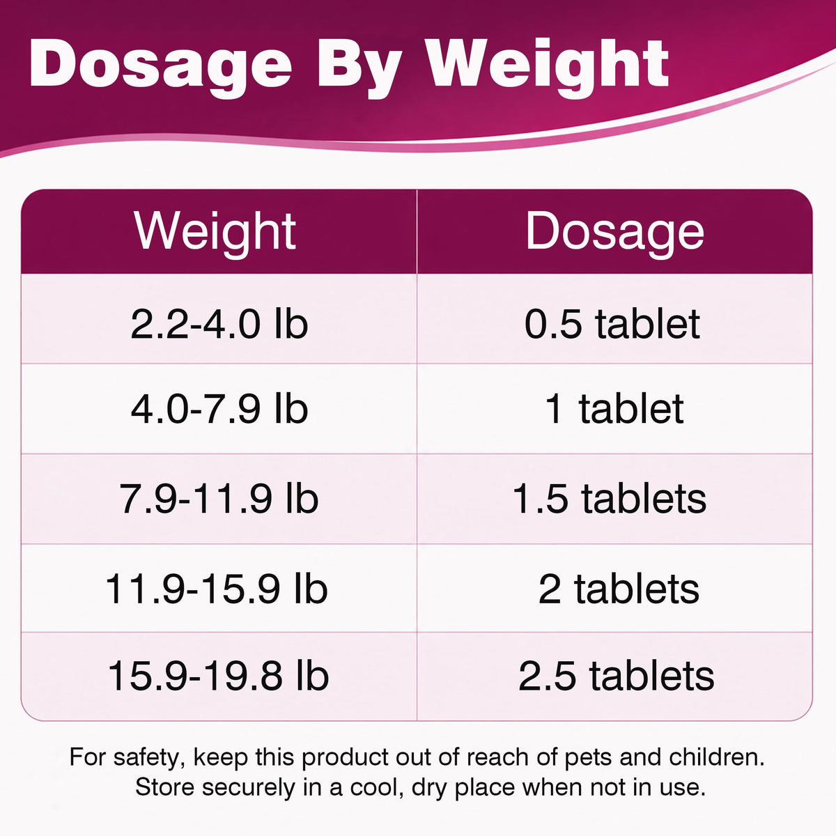 Broad-Spectrum Dewormer for Cats and Kittens, 12 Tablets P846