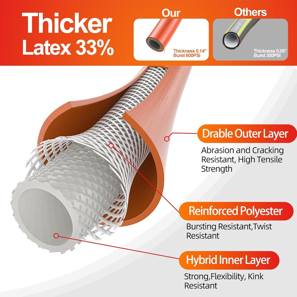 Garden Water Hose 50 ft x 5/8" Heavy Duty Flexible A52450