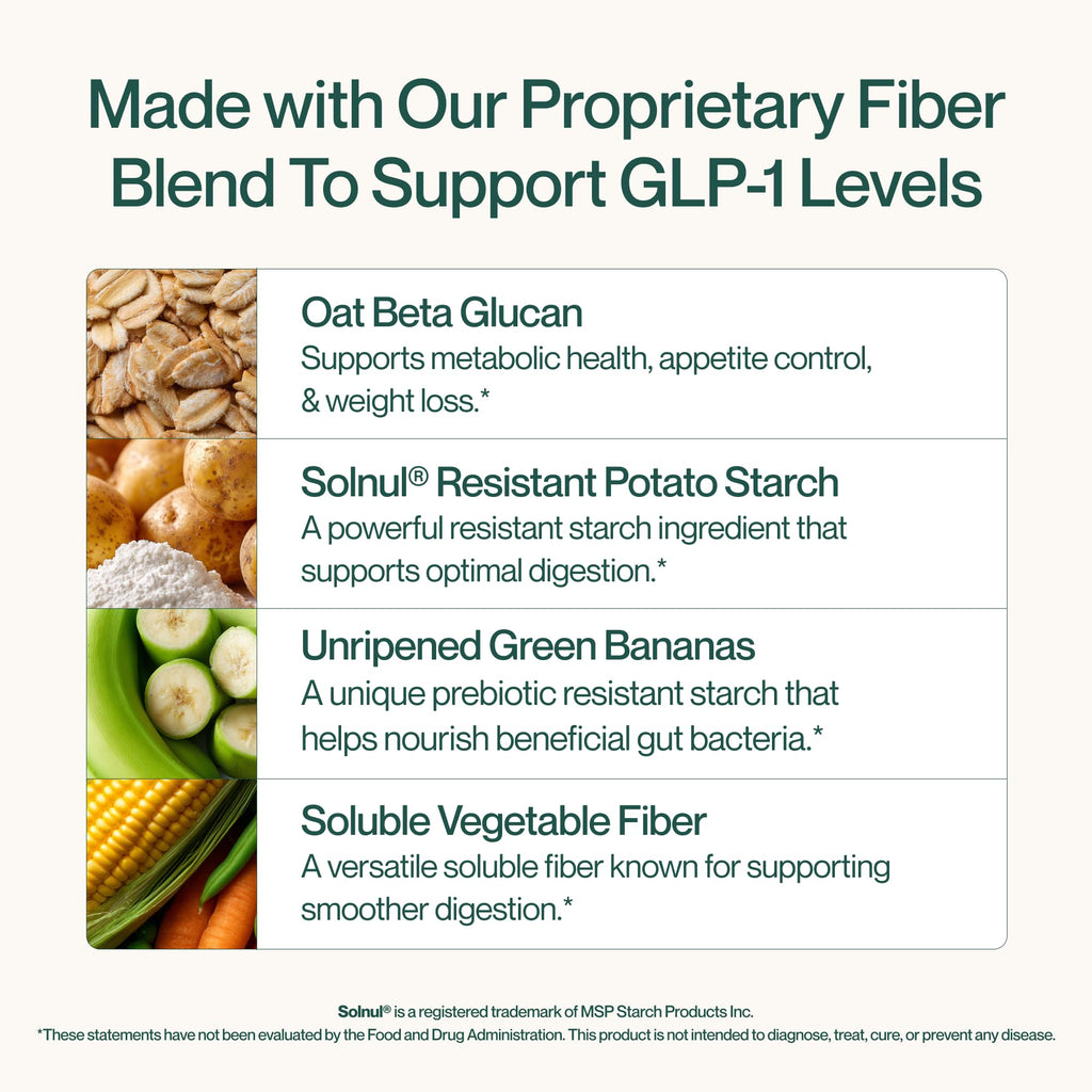 High Fiber GLP-1 Supplement Powder Drink Mix 20 Servings U8290